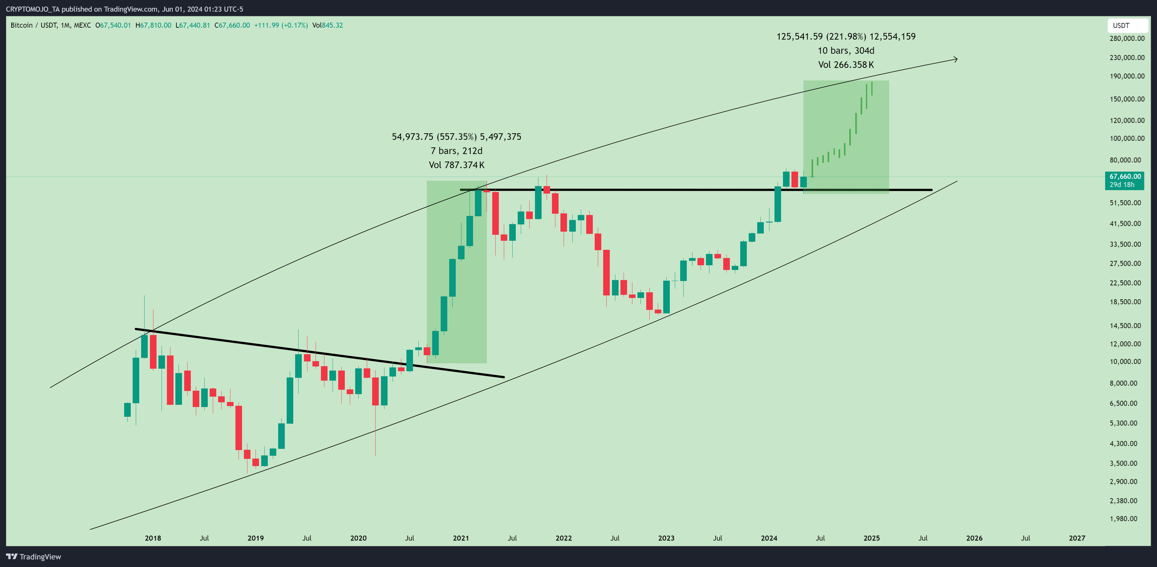 MEXC:BTCUSDT Chart Image by CRYPTOMOJO_TA