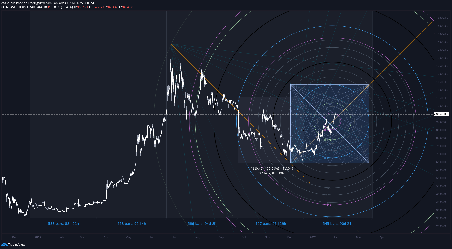  Chart Image