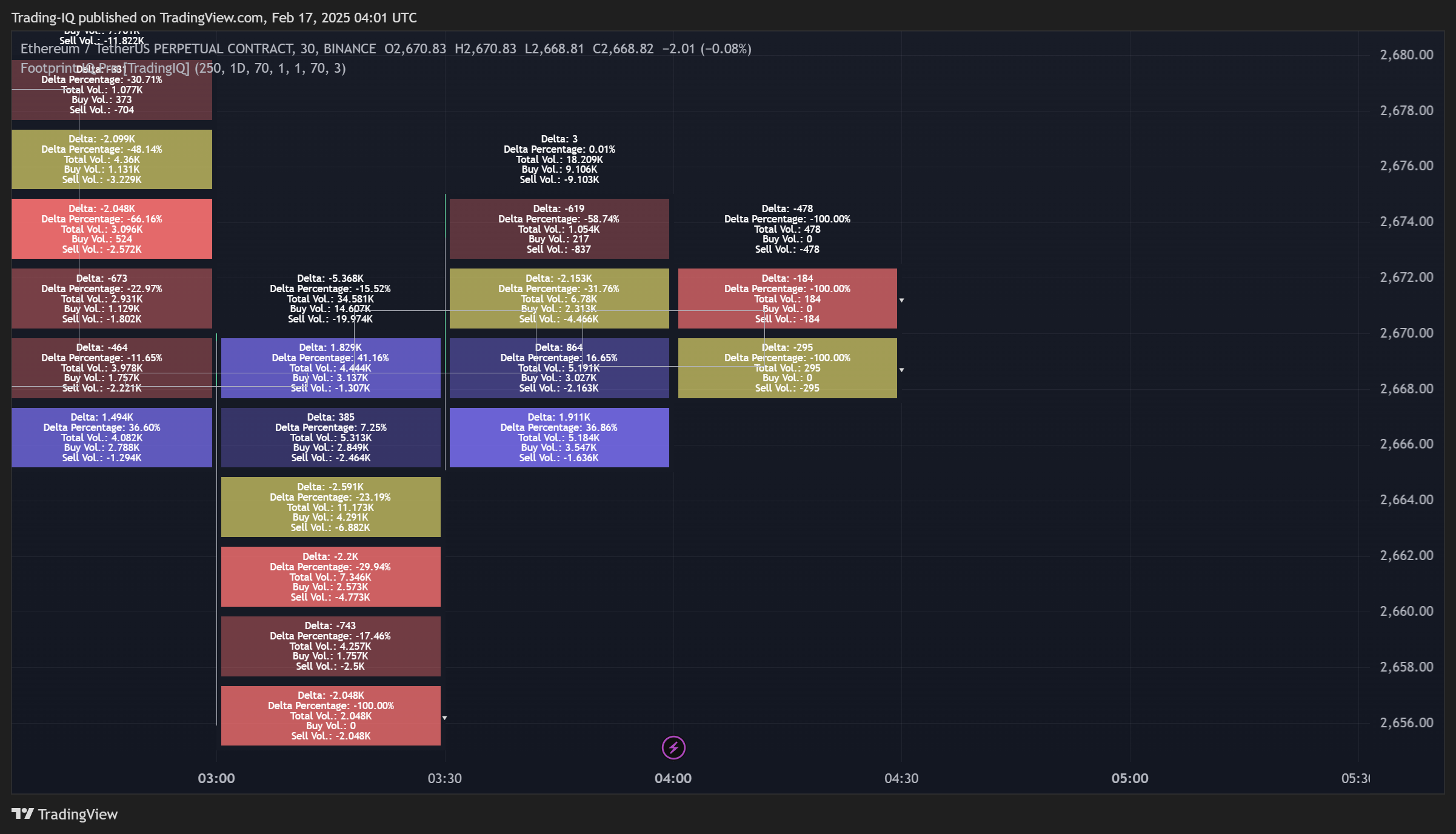BINANCE:ETHUSDT.P Chart Image by Trading-IQ