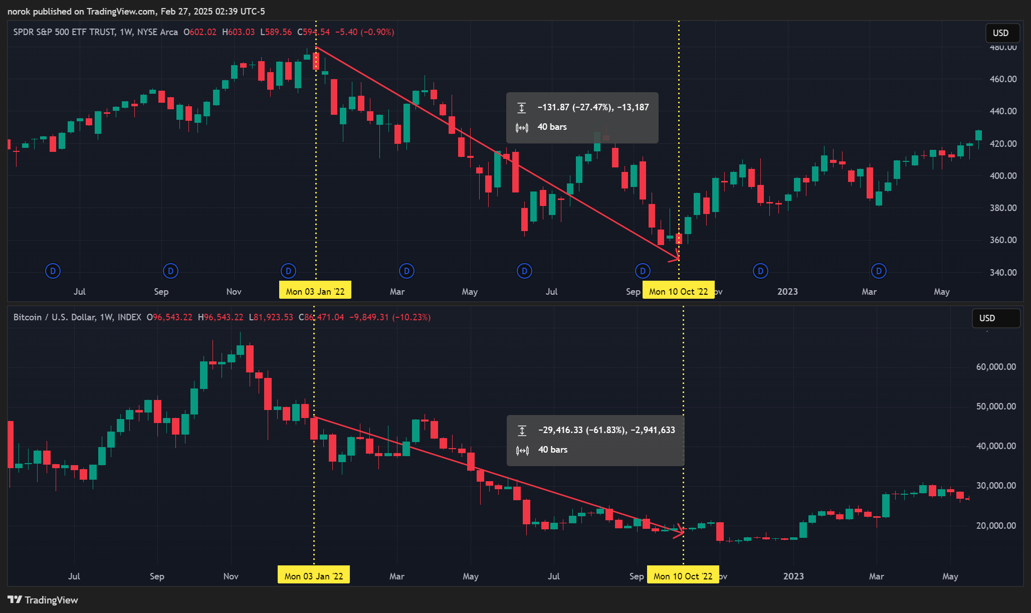 INDEX:BTCUSD Chart Image by norok