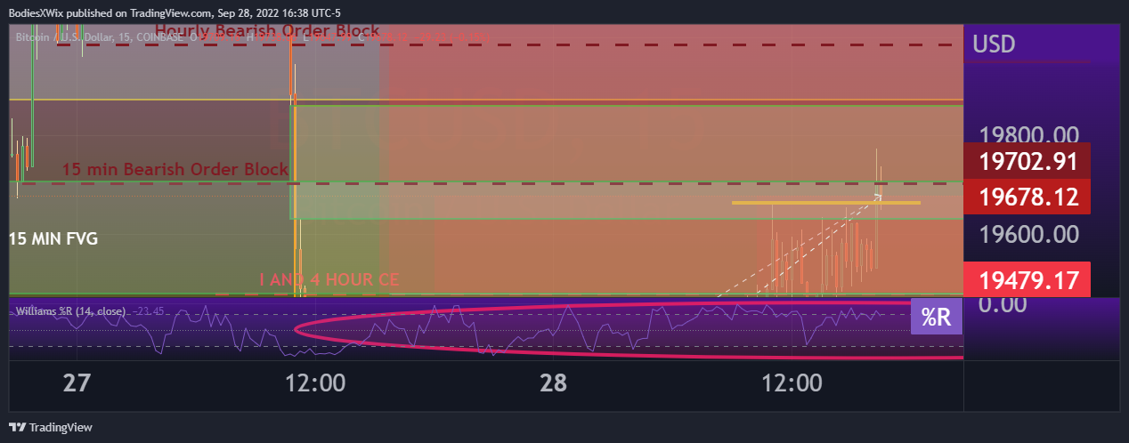COINBASE:BTCUSD Chart Image by BodiesXWix