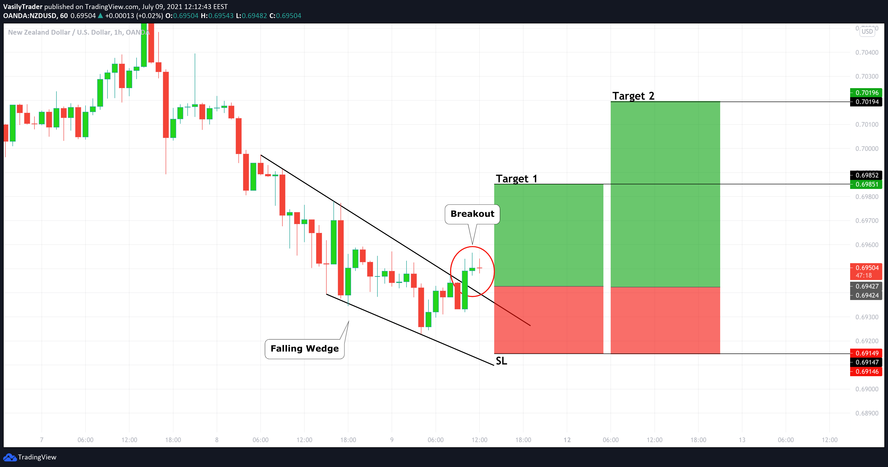  Chart Image