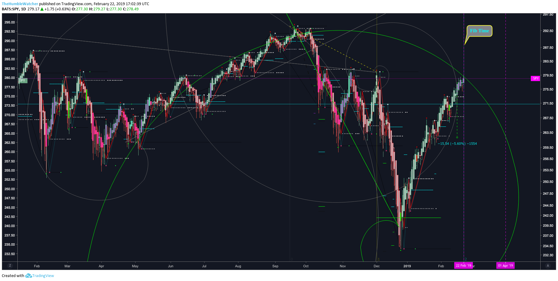  Chart Image