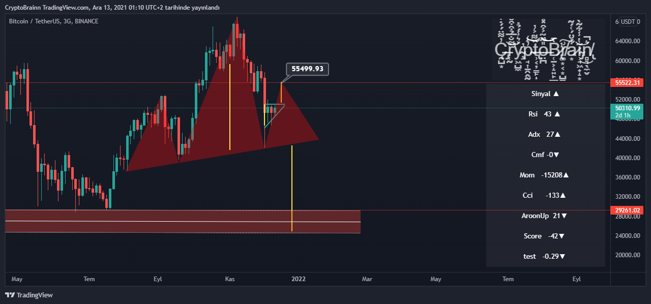 BINANCE:BTCUSDT Chart Image by CryptoBrainn