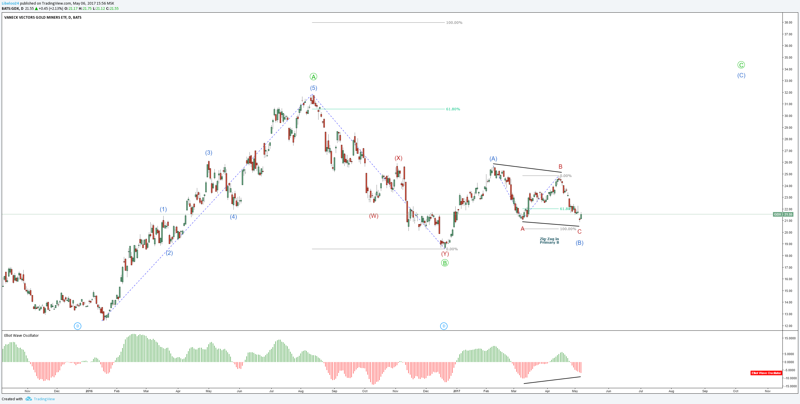  Chart Image