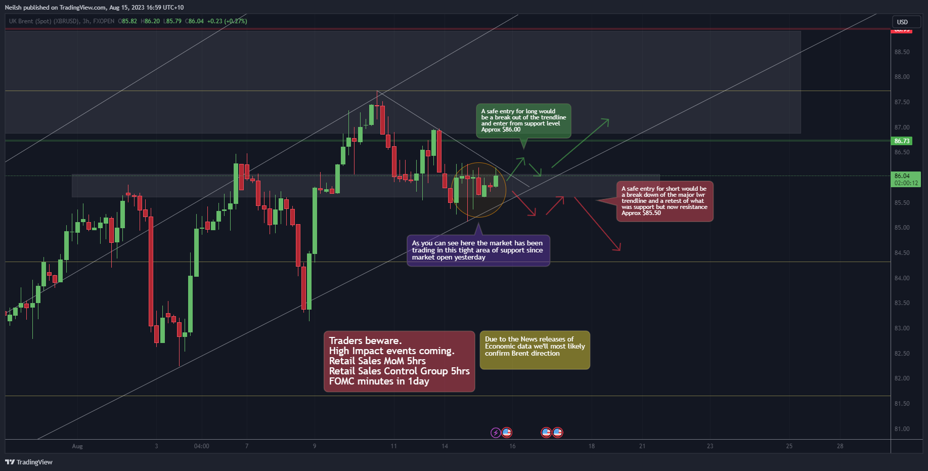 FXOPEN:XBRUSD Chart Image by Neilsh