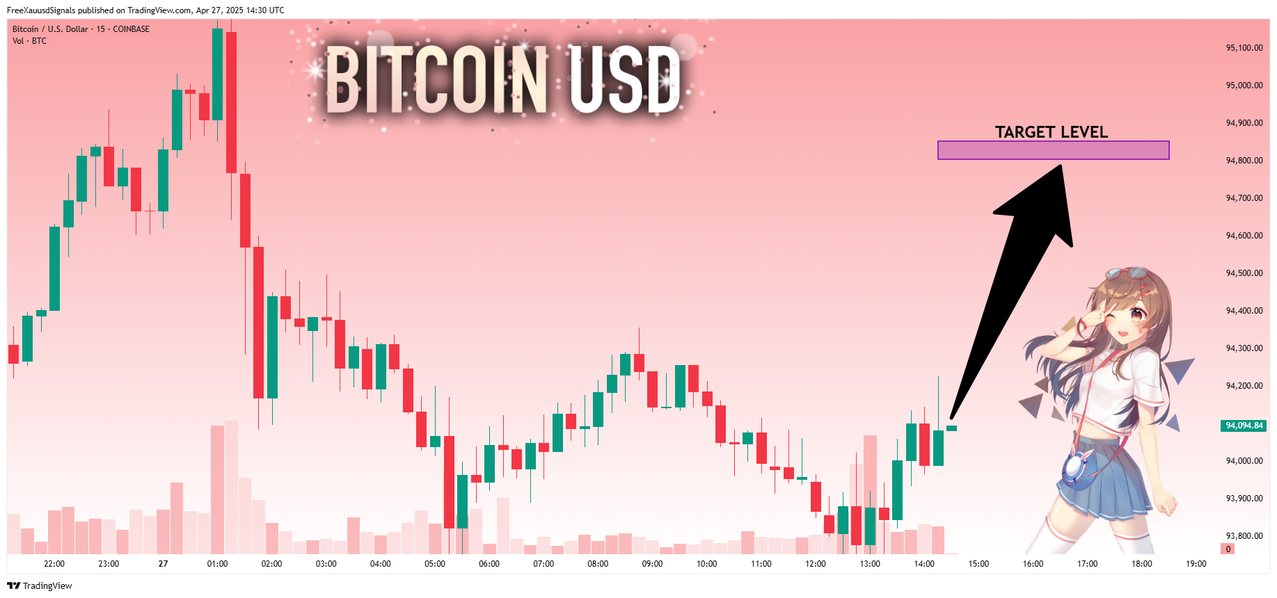COINBASE:BTCUSD Chart Image by FreeXauusdSignals