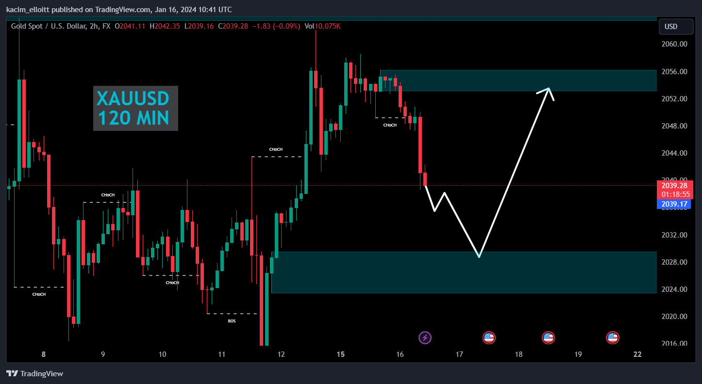 FX:XAUUSD Chart Image by kacim_elloitt