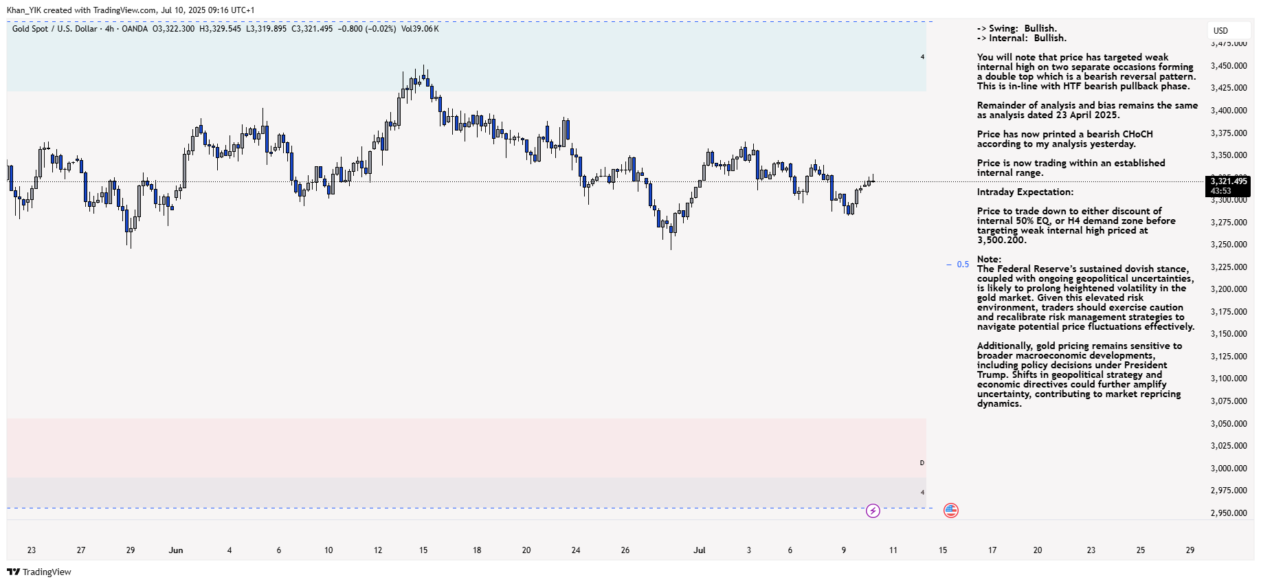 OANDA:XAUUSD Chart Image by Khan_YIK