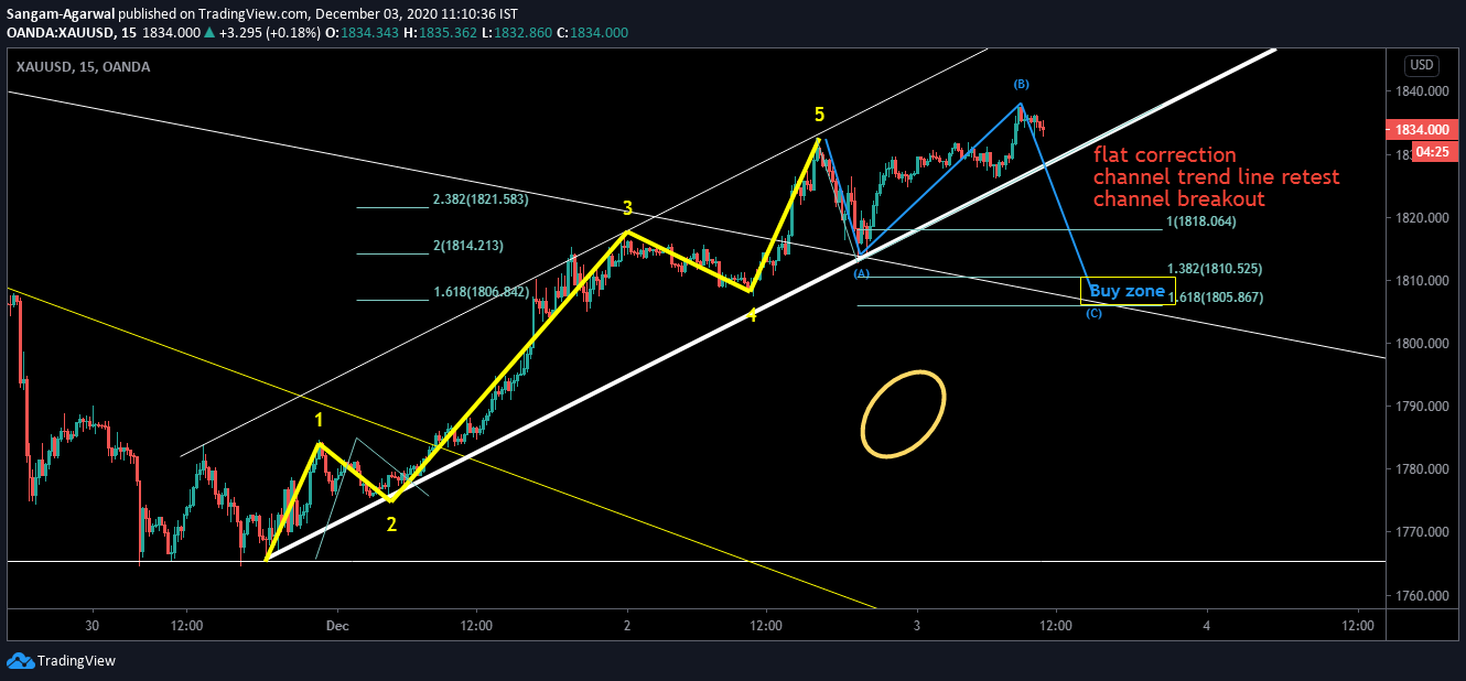  Chart Image