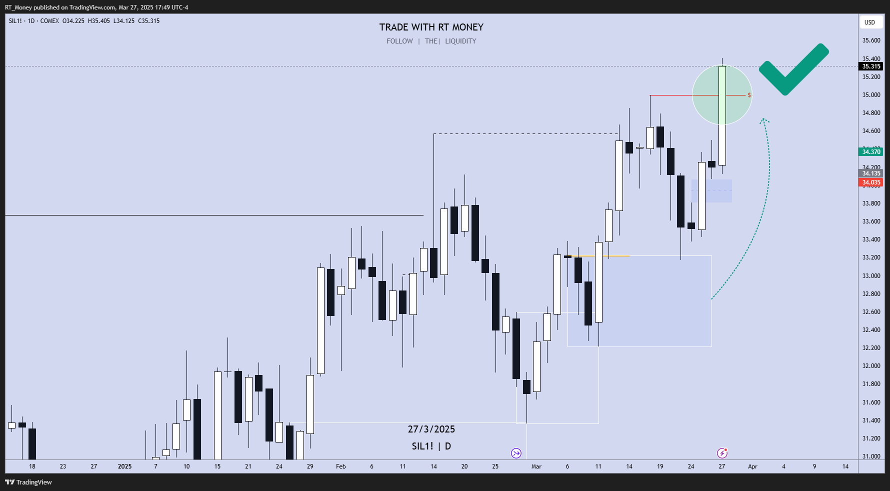 COMEX_MINI:SIL1! Chart Image by RT_Money