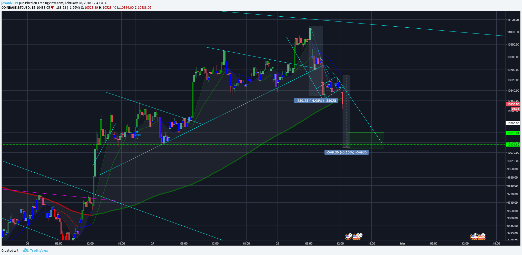  Chart Image
