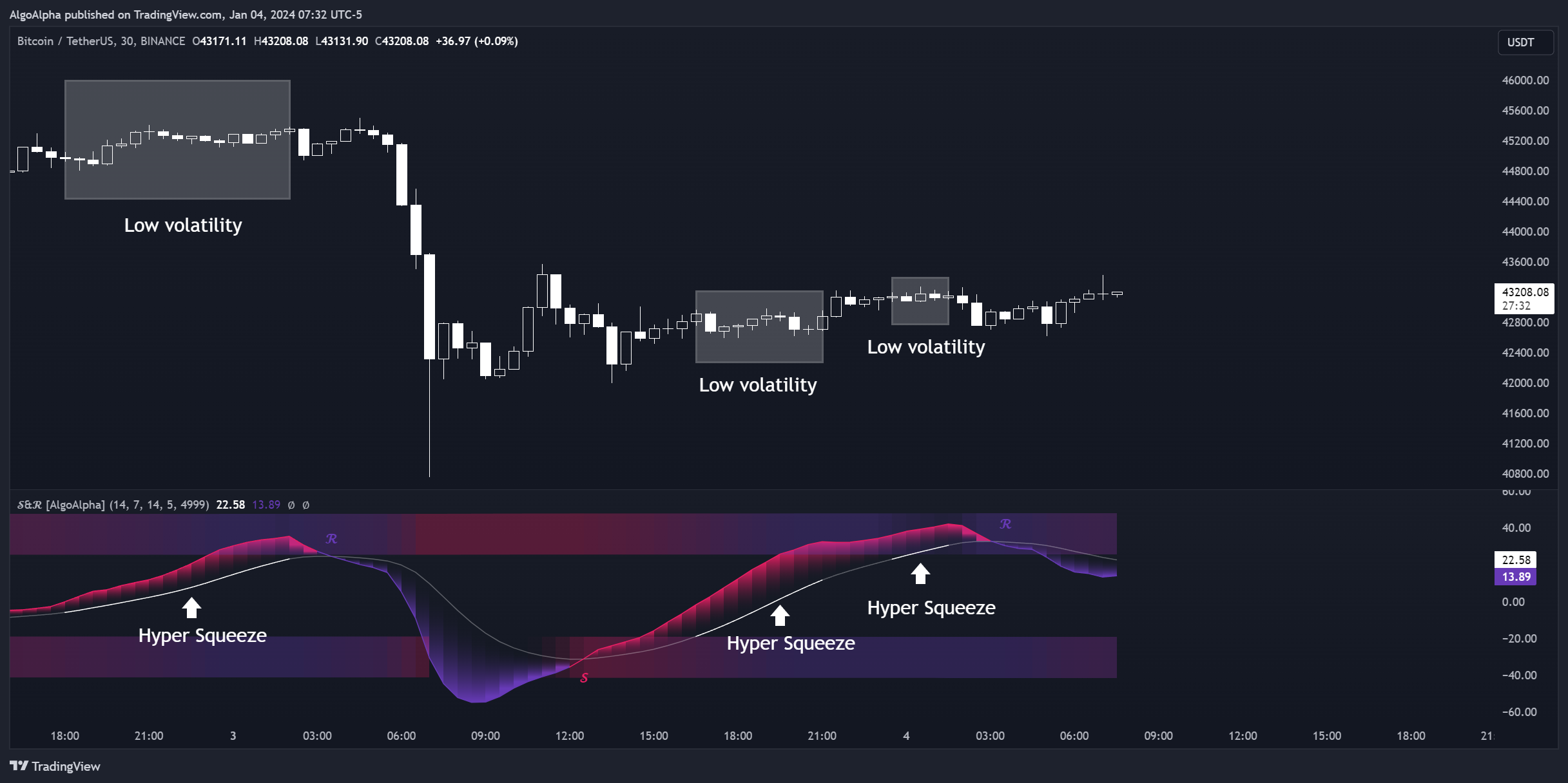 BINANCE:BTCUSDT Chart Image by AlgoAlpha