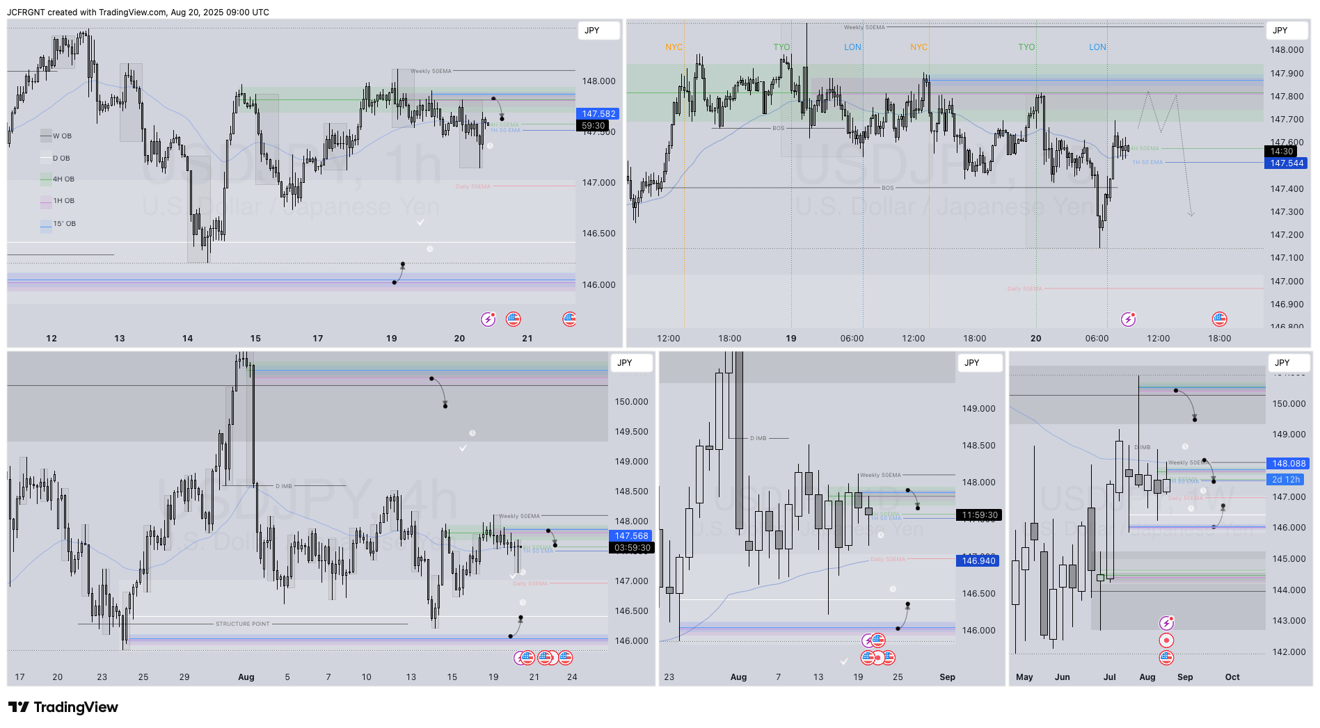 FX:USDJPY Chart Image by JCFRGNT
