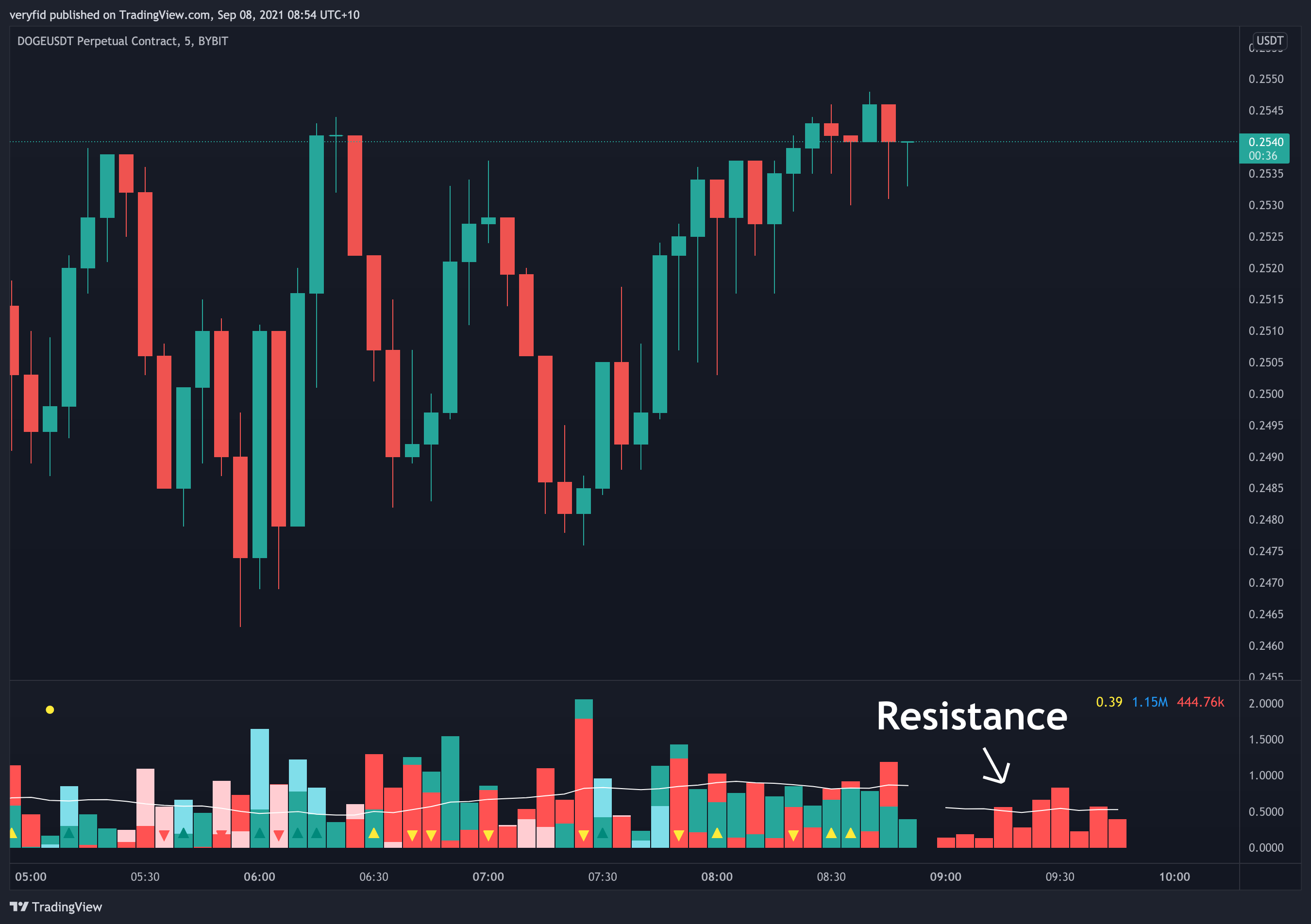  Chart Image