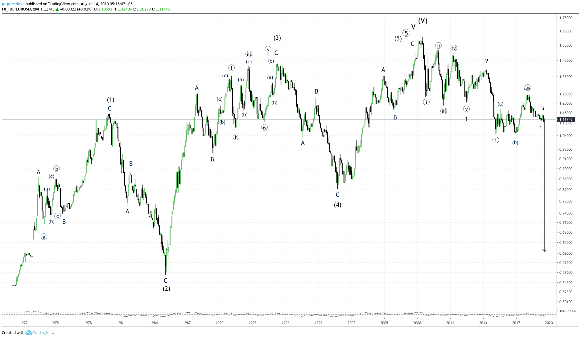  Chart Image