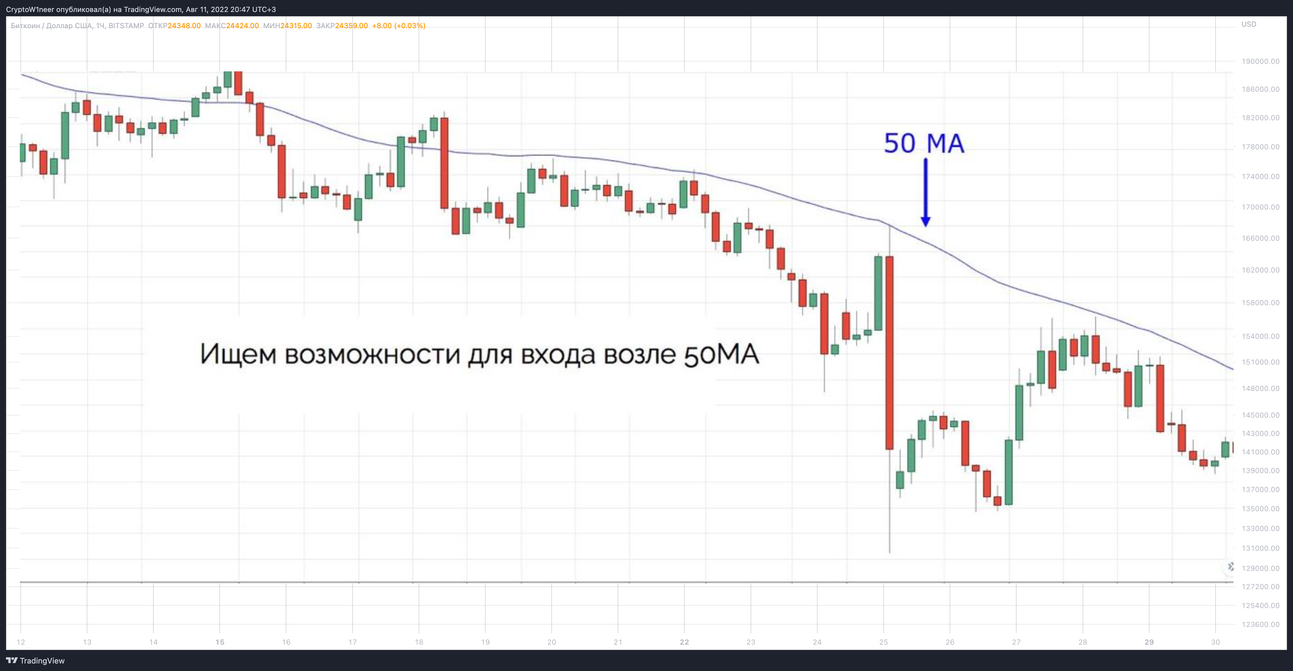 BITSTAMP:BTCUSD Chart Image by CryptoW1neer