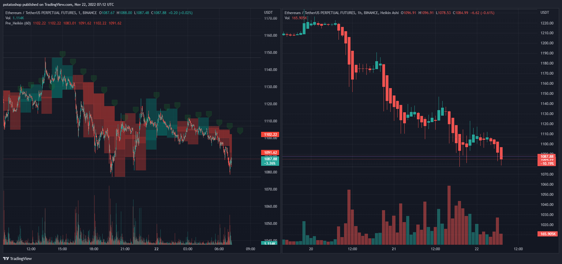 BINANCE:ETHUSDTPERP Chart Image by potatoshop