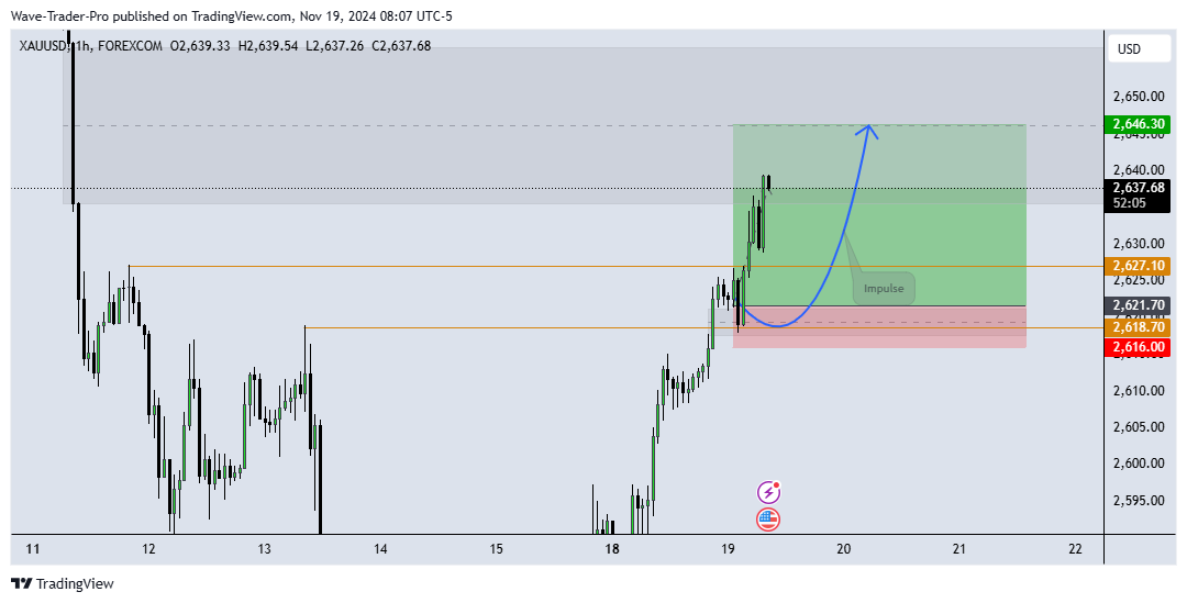 FOREXCOM:XAUUSD Chart Image by Wave-Trader-Pro