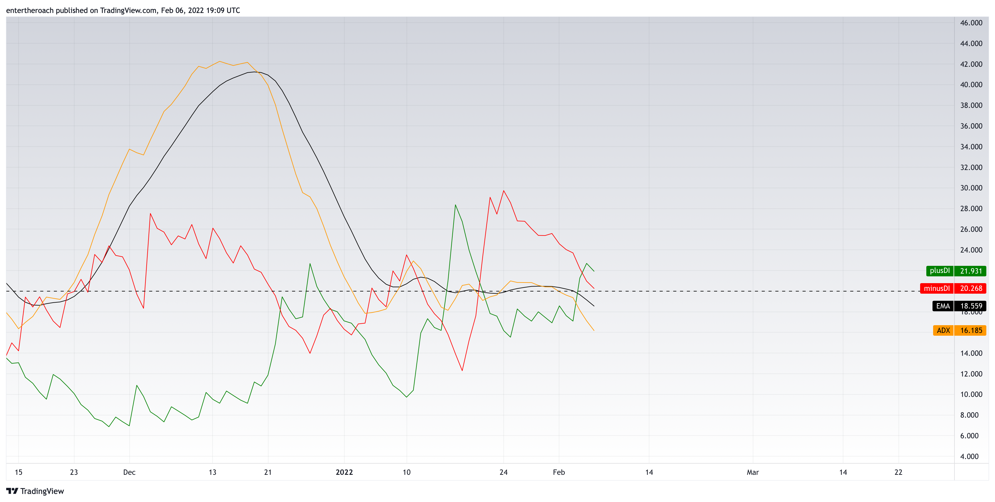 BINANCE:ADAUSD Chart Image by TradingThroughTheLens