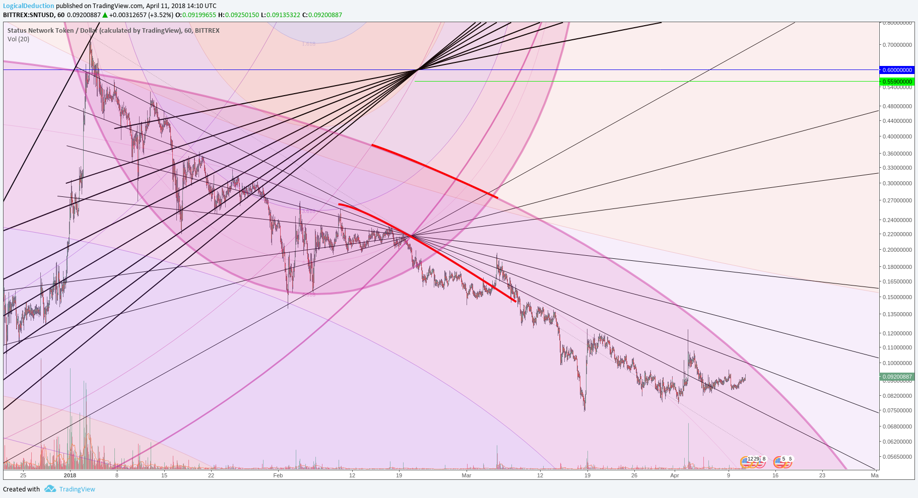  Chart Image