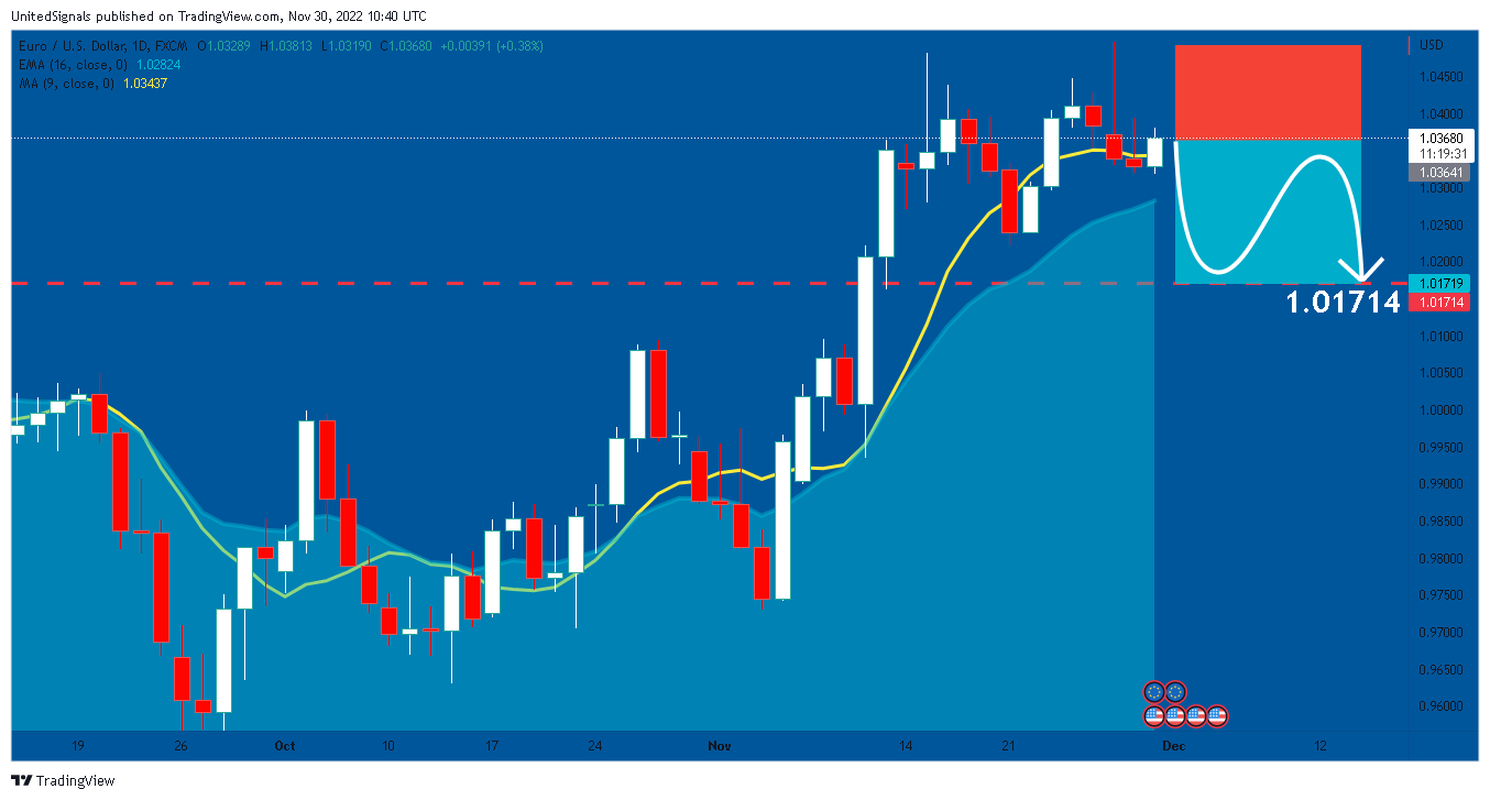FX:EURUSD Chart Image by UnitedSignals