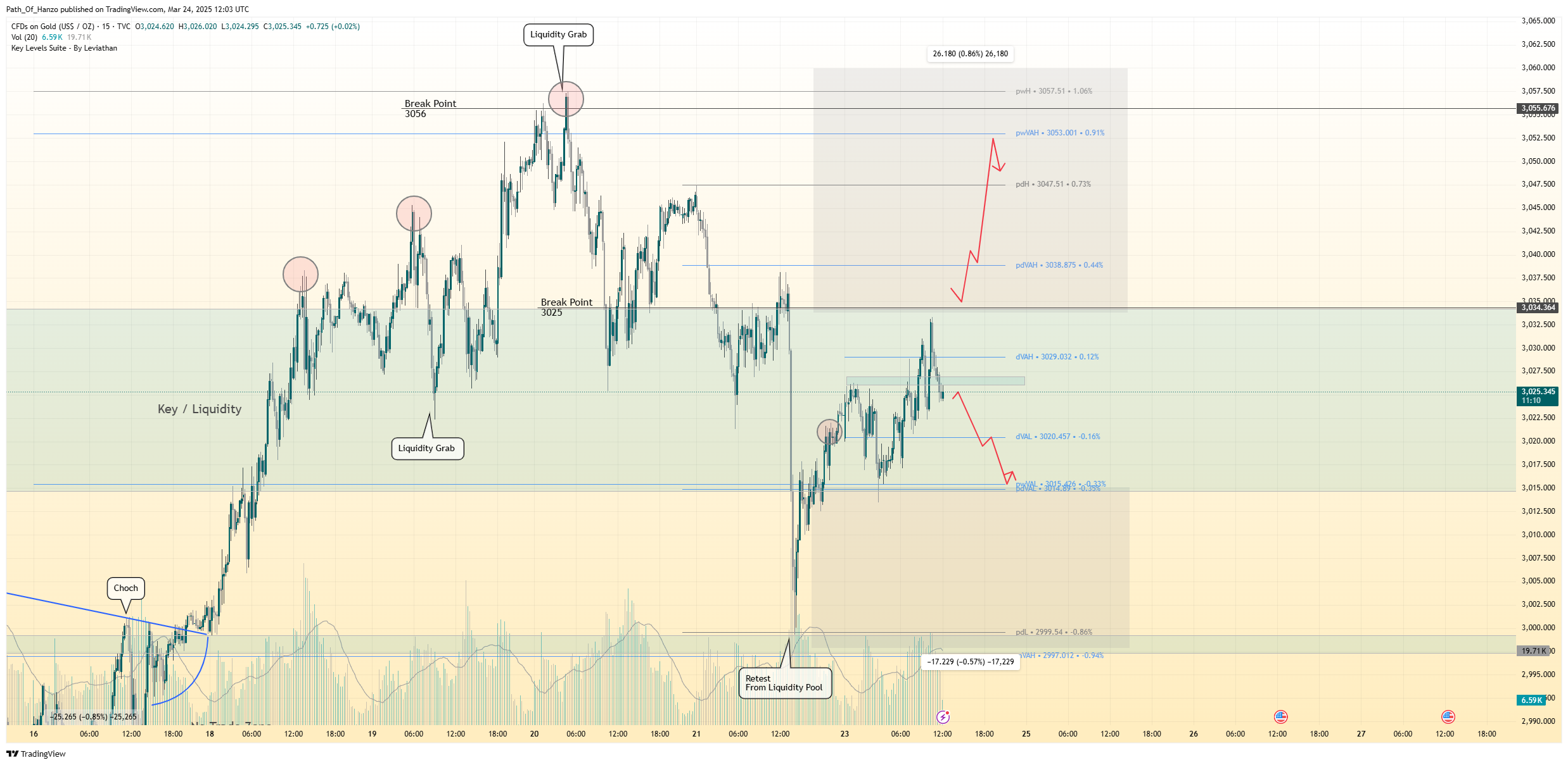 TVC:GOLD Chart Image by Path_Of_Hanzo