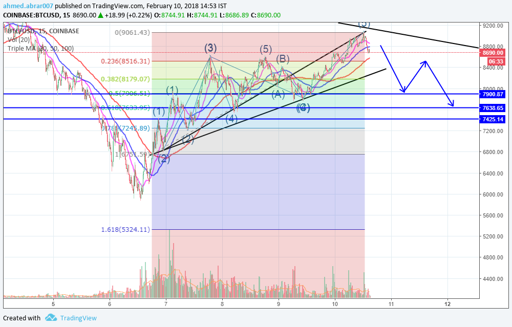  Chart Image