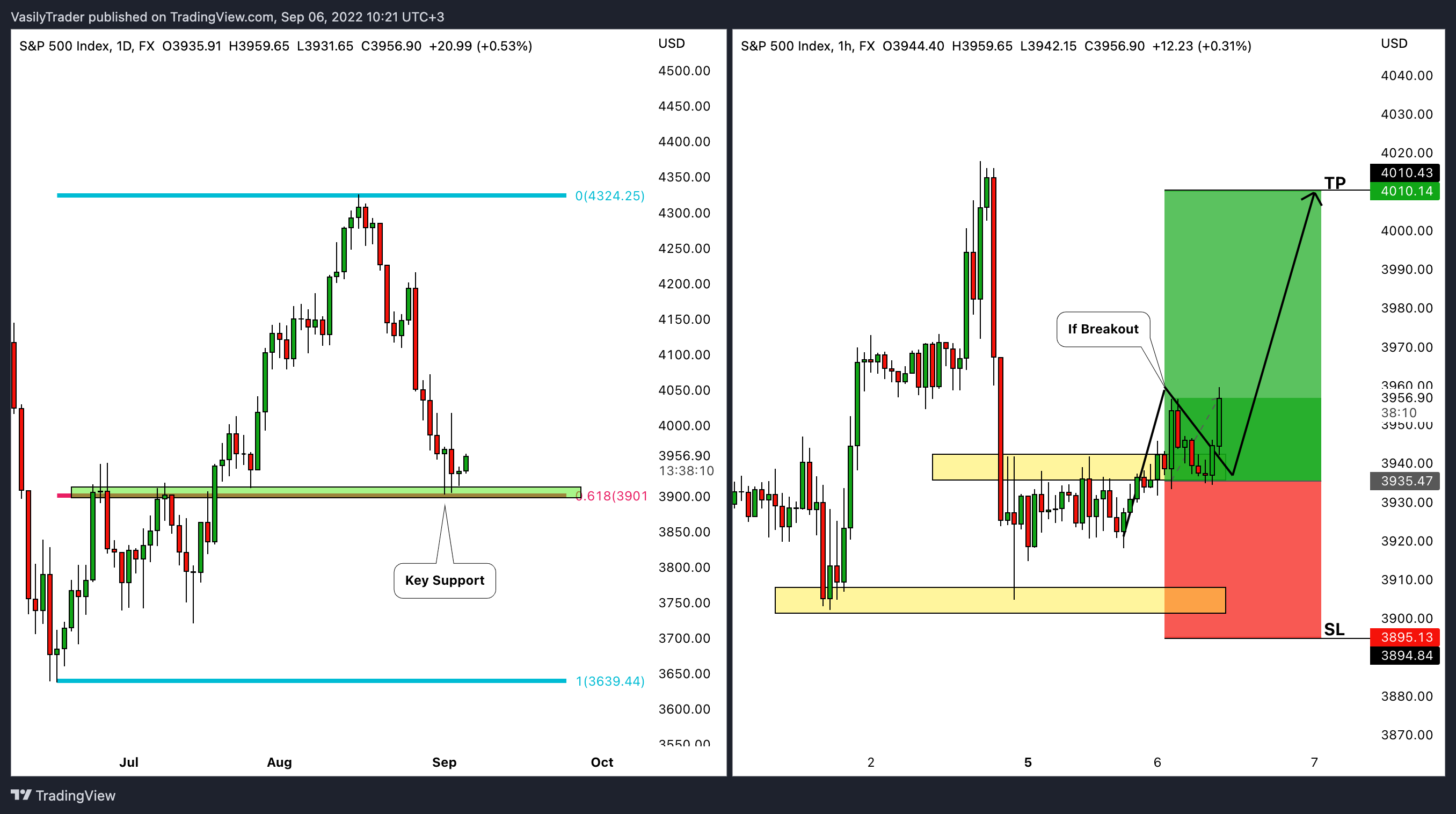FX:SPX500 Chart Image by VasilyTrader