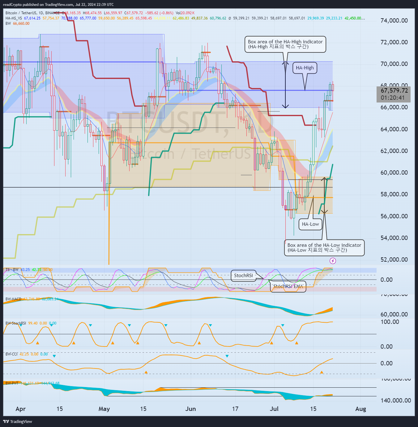 BINANCE:BTCUSDT Chart Image by readCrypto