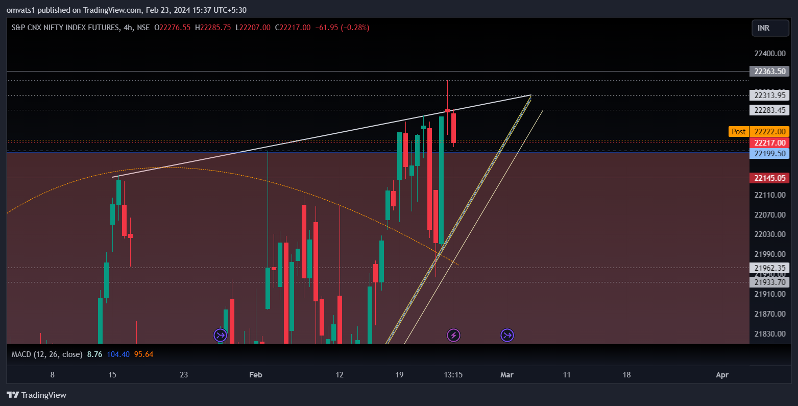 NSE:NIFTY1! Chart Image by omvats1