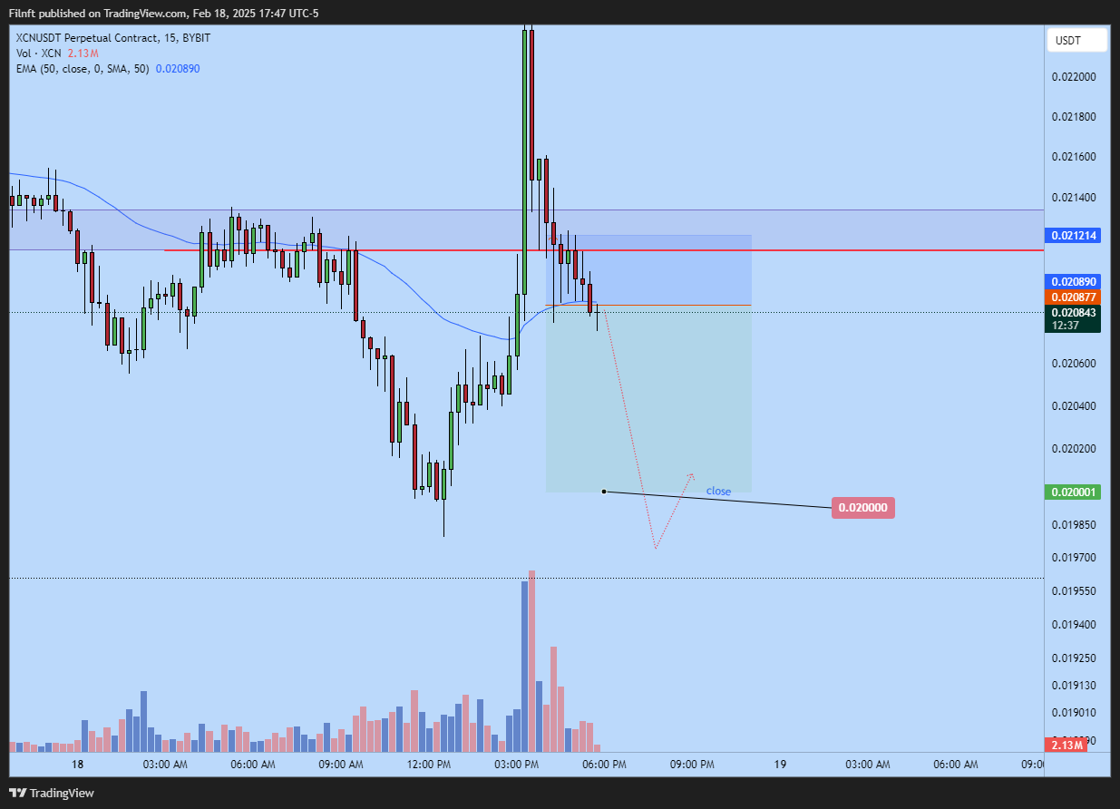 BYBIT:XCNUSDT.P Chart Image by Filnft