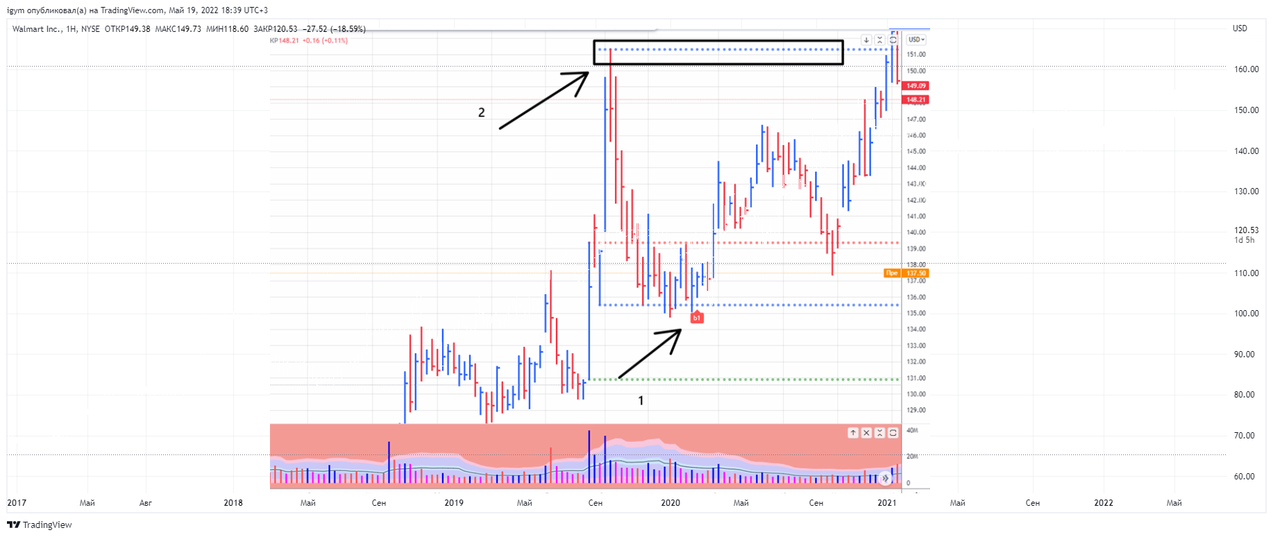 NYSE:WMT Chart Image by StudentWyckoff