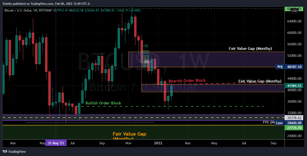 BITSTAMP:BTCUSD Chart Image by BodiesXWix