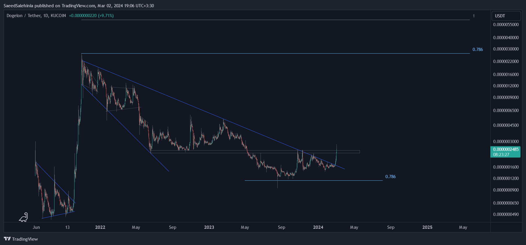 KUCOIN:ELONUSDT Chart Image by SaeedSalehinia