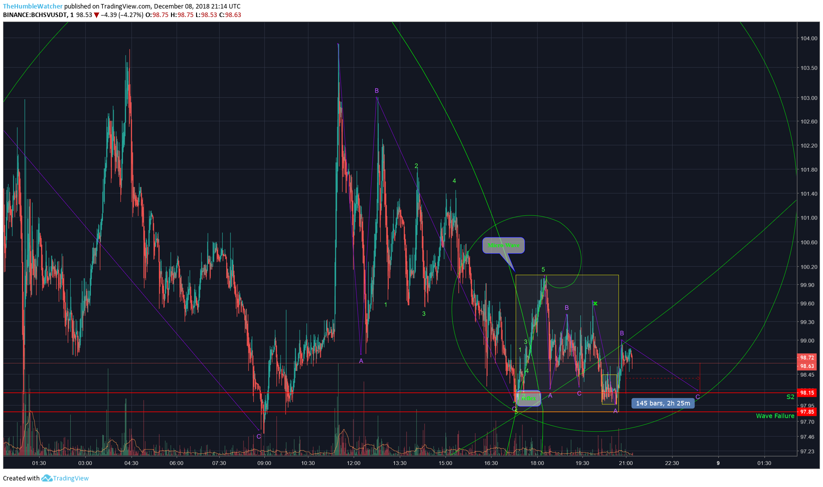  Chart Image