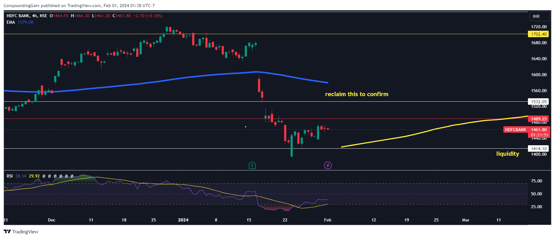 NSE:HDFCBANK Chart Image by CompoundingGain