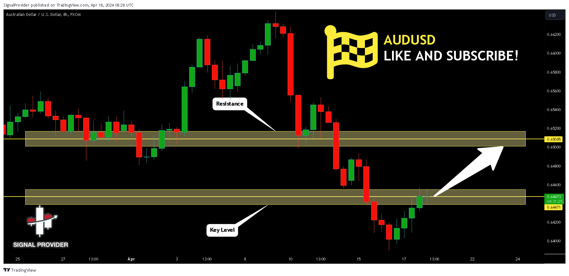 FX:AUDUSD Chart Image by SignalProvider