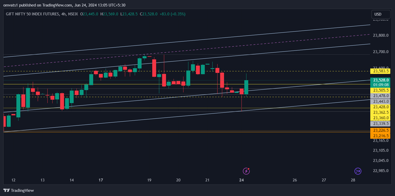 NSEIX:NIFTY1! Chart Image by omvats1