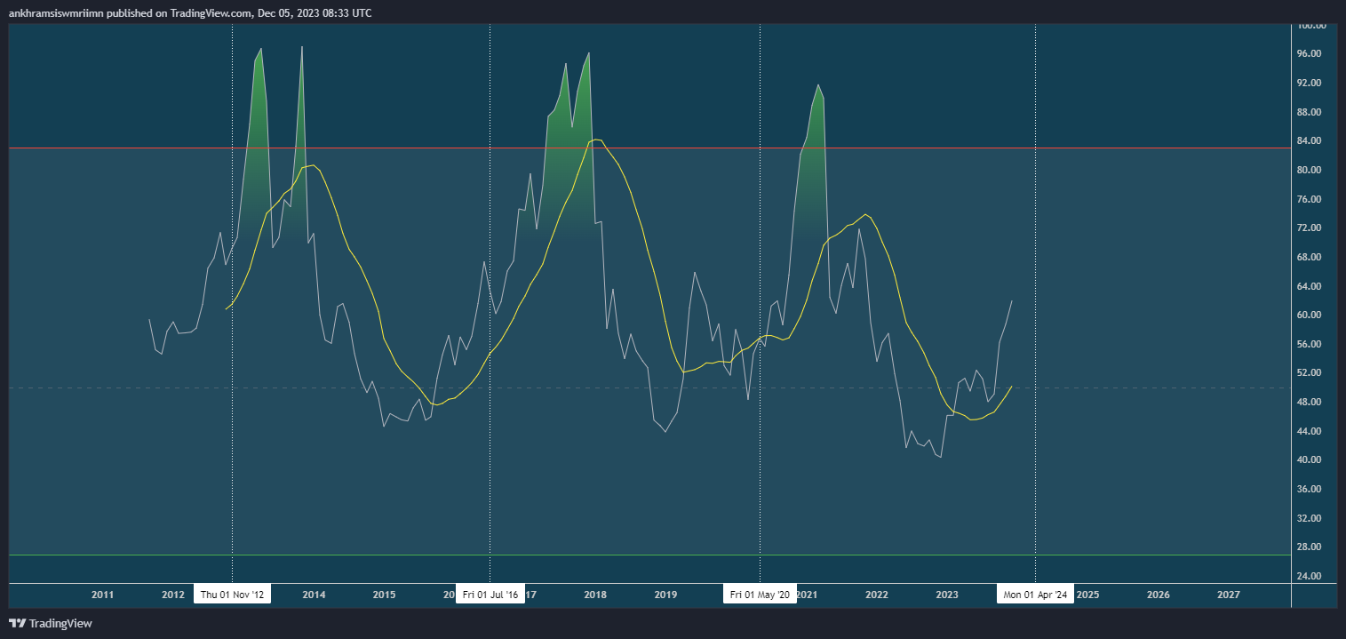 BNC:BLX Chart Image by ankhramsiswmriimn