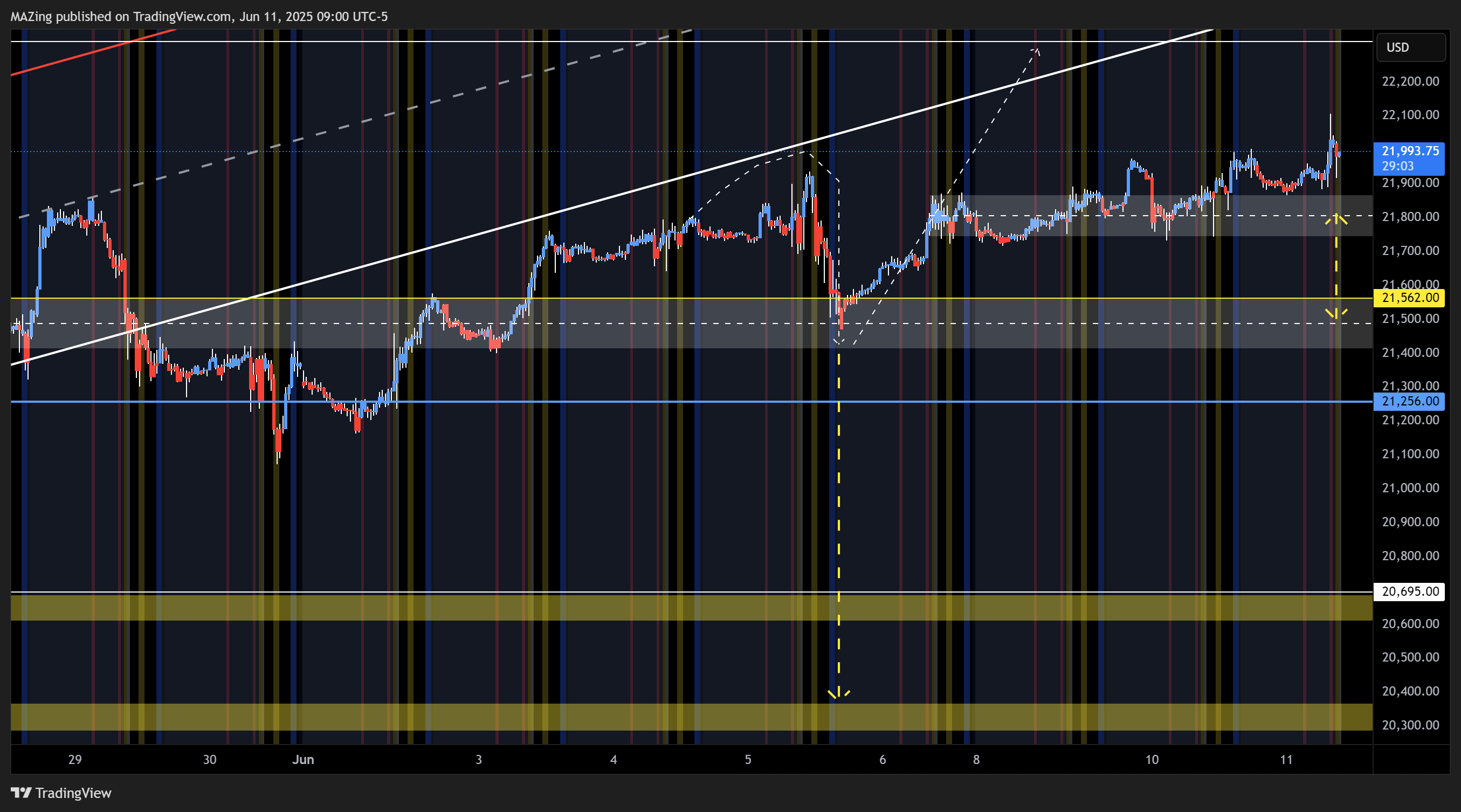 CME_MINI:NQ1! Chart Image by MAZing