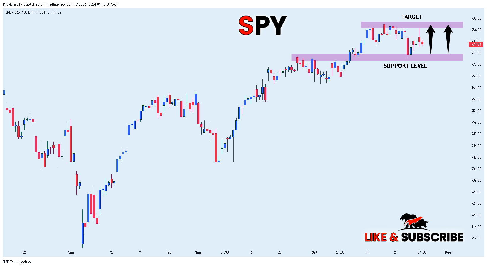 BATS:SPY Chart Image by ProSignalsFx