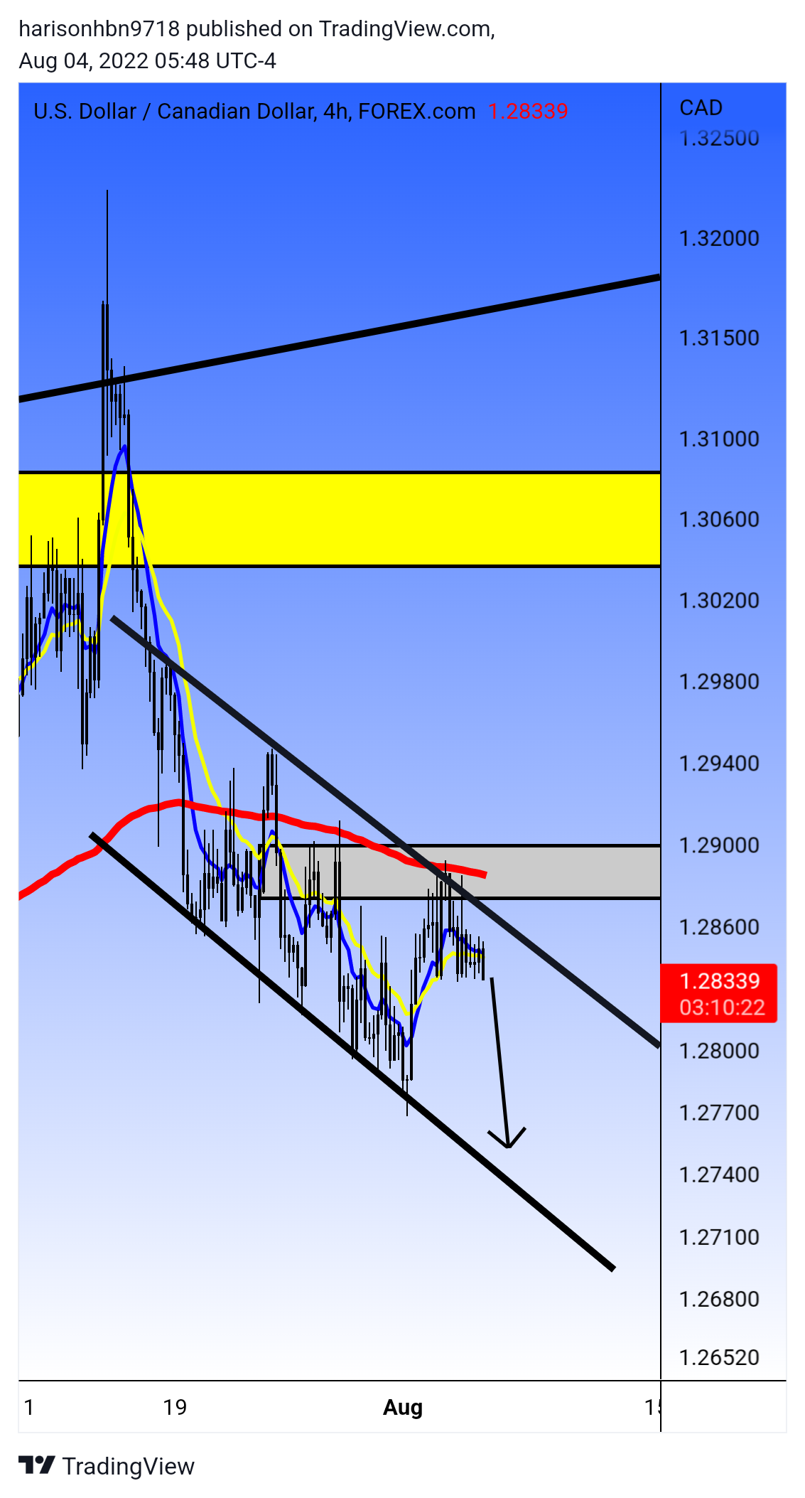 FOREXCOM:USDCAD Chart Image by harisonhbn9718