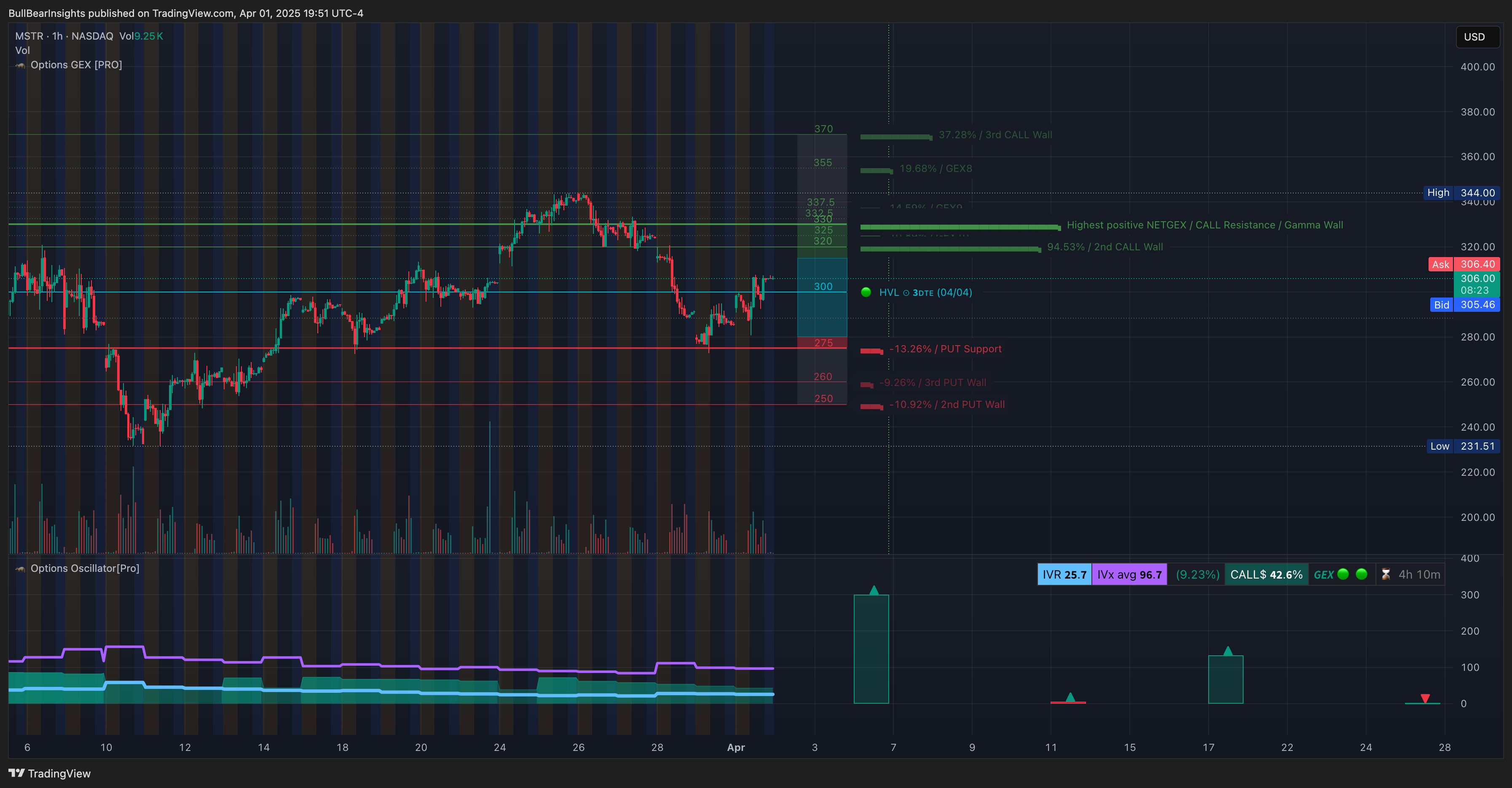 NASDAQ:MSTR Chart Image by BullBearInsights