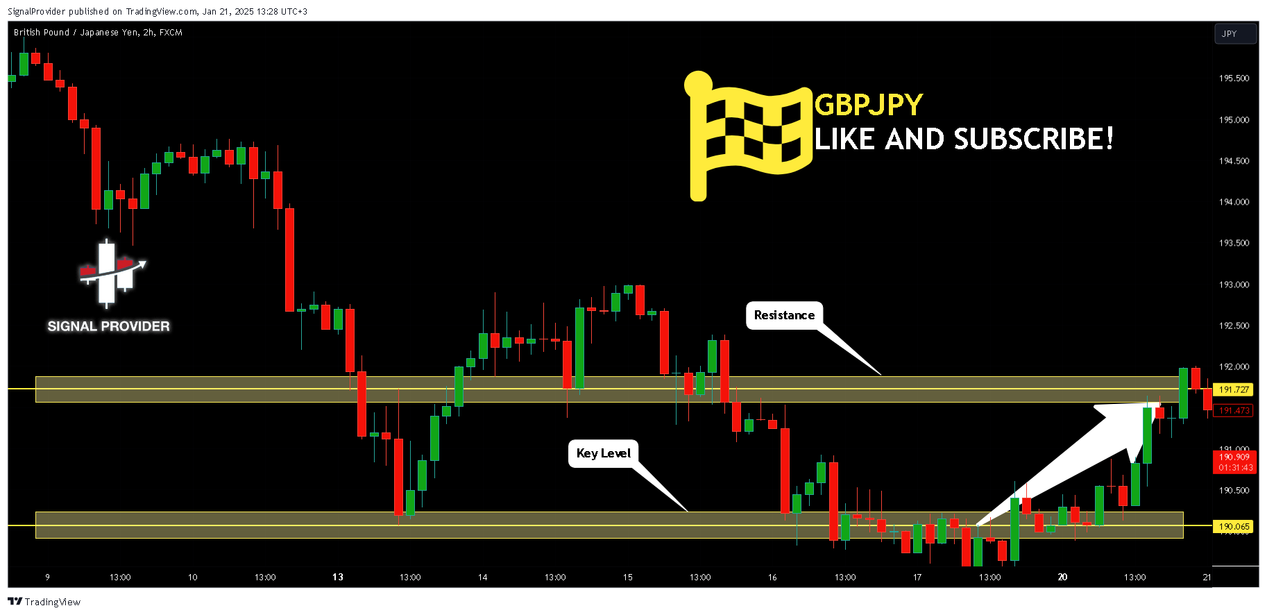 FX:GBPJPY Chart Image by SignalProvider