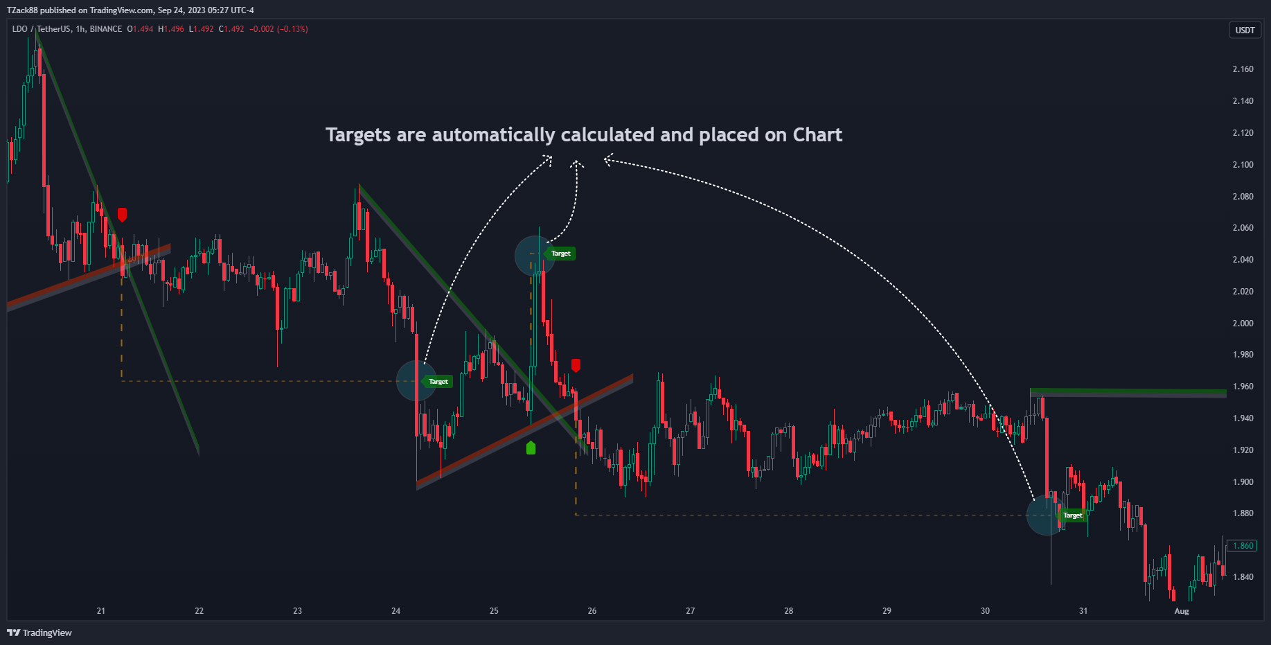 BINANCE:LDOUSDT Chart Image by TZack88