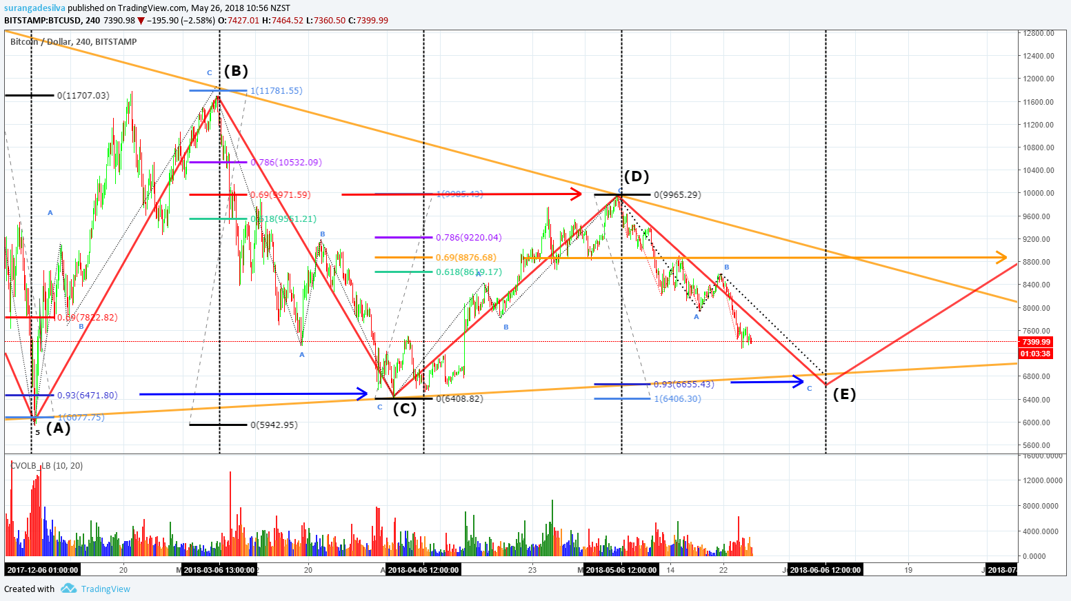  Chart Image
