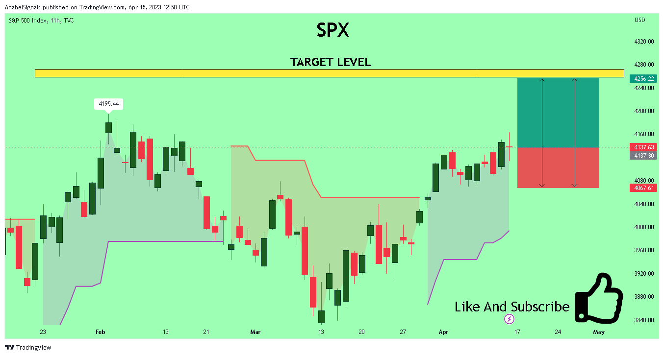 TVC:SPX Chart Image by AnabelSignals