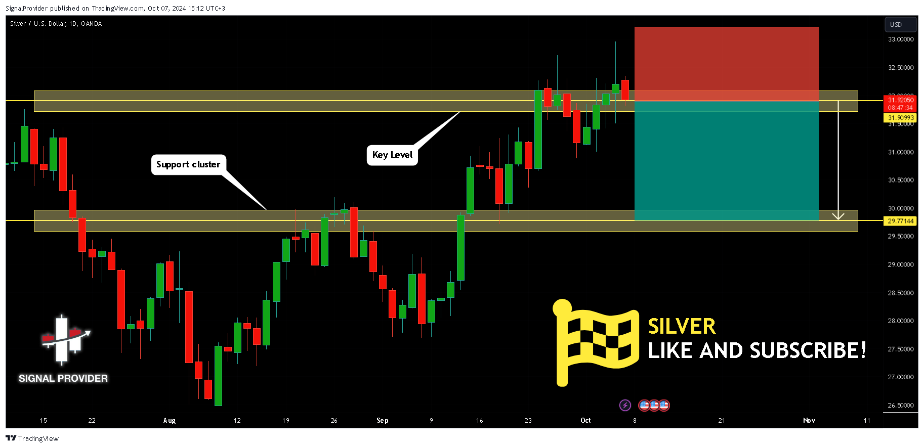 OANDA:XAGUSD Chart Image by SignalProvider