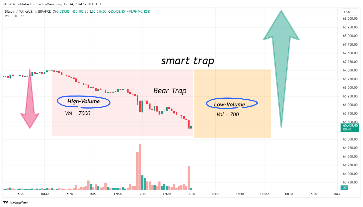 BINANCE:BTCUSDT Chart Image by BTC-XLM